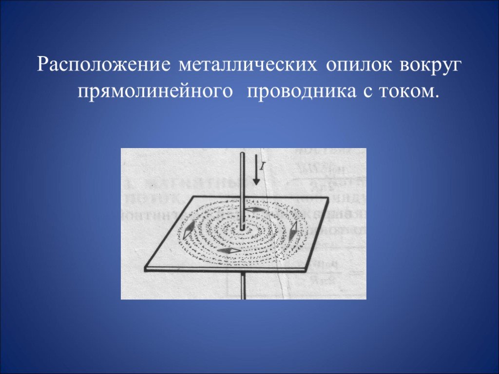 На рисунке вид сверху показана картина магнитных линий прямого проводника с током магнитное