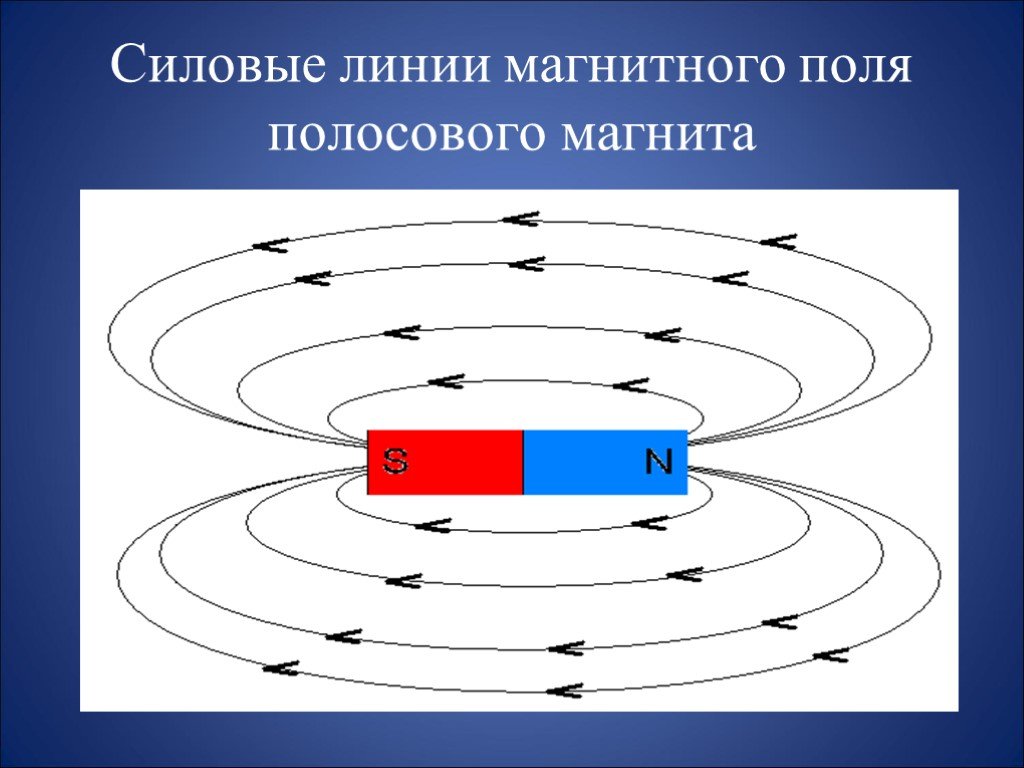 Нарисовать магнитные линии