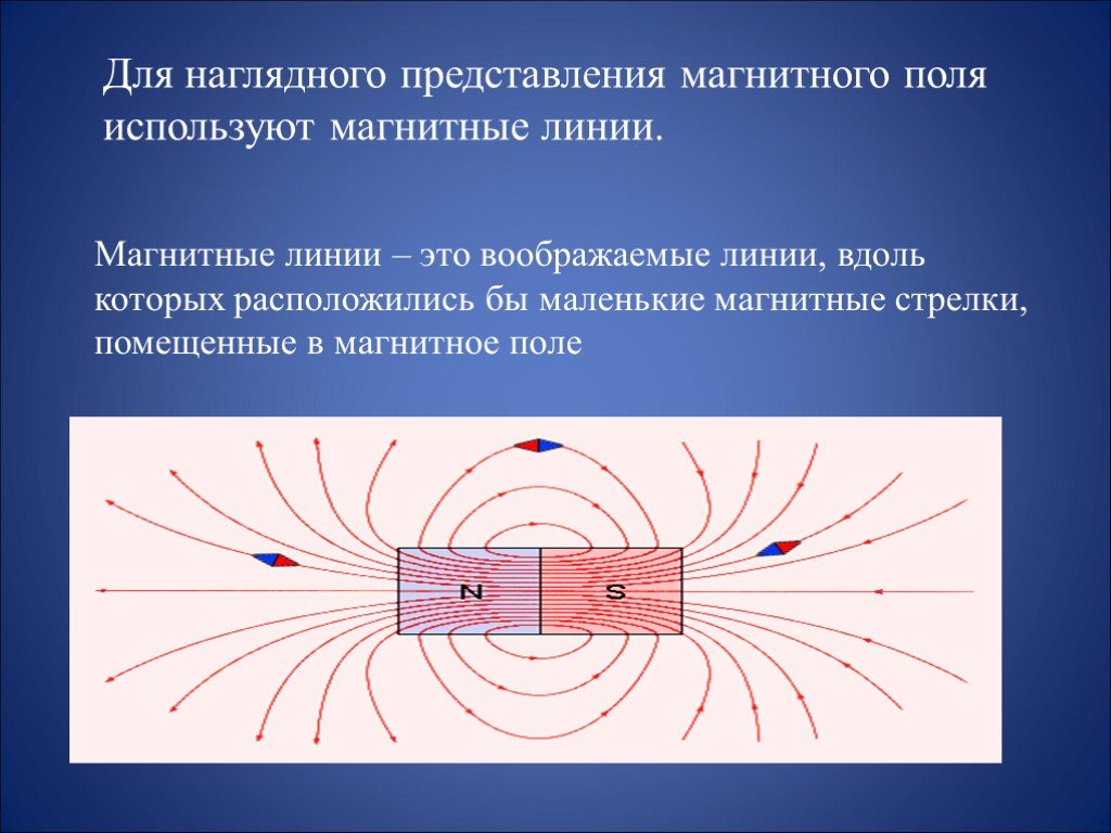 Магнитное поле рисунок физика