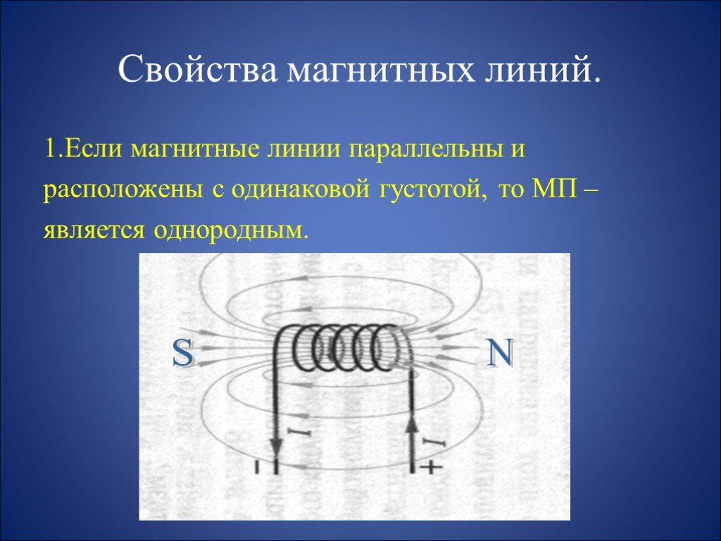 Нарисуйте магнитные линии и определите их направление для соленоида