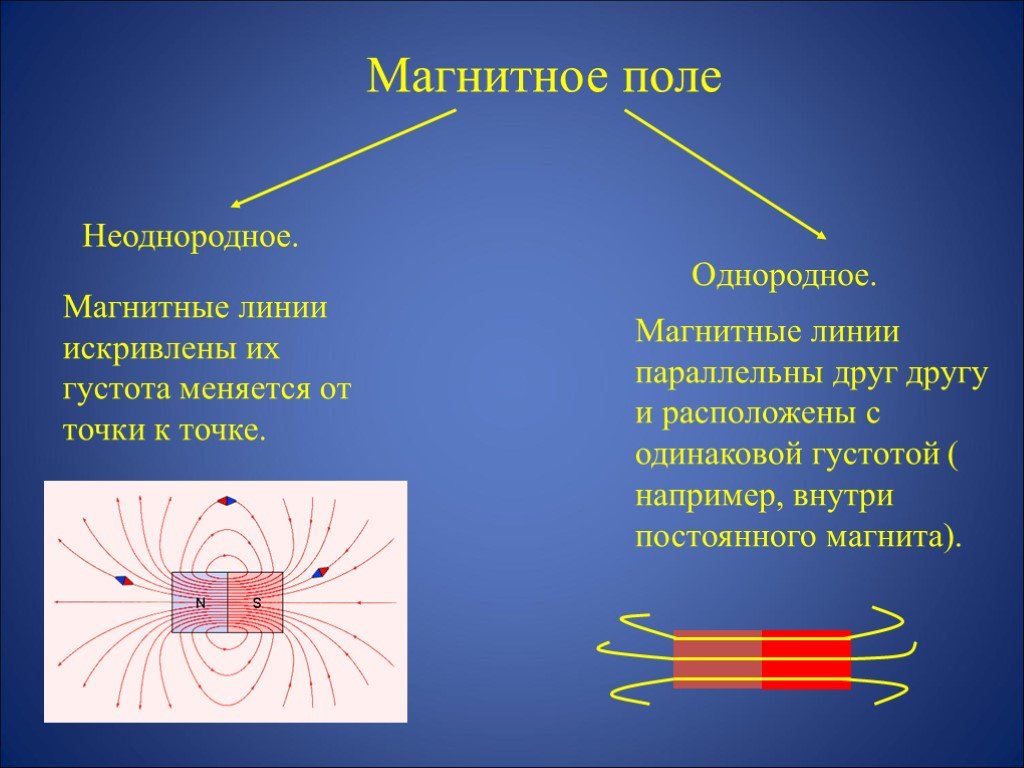 Презентация по физике 8 класс магнитное поле магнитные линии магнитное поле прямого тока