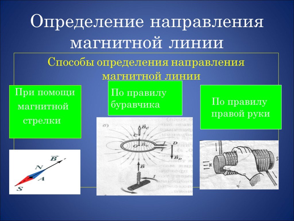 Правило буравчика презентация