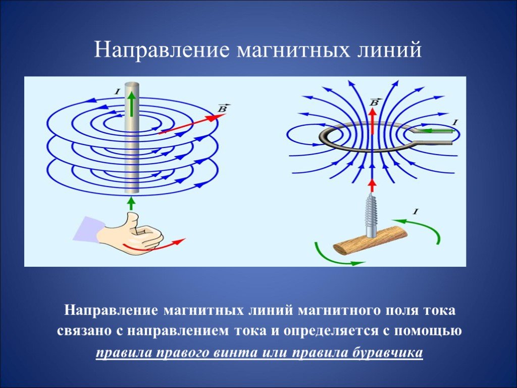 Определить направление магнитных линий по рисунку