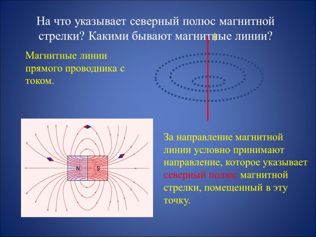 На рисунке изображены магнитная стрелка вид сверху и магнитные линии однородного магнитного поля