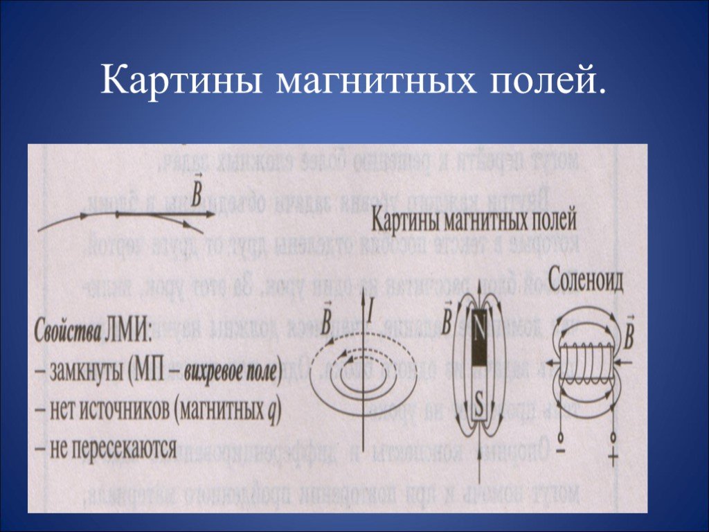 Какой из вариантов соответствует схеме расположения магнитных линий вокруг прямолинейного проводника