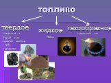 топливо природный газ твёрдое жидкое газообразное. каменный и бурый угли, горючие сланцы, торф, древесина. нефть