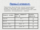 Первый элемент. Первый элемент (буква) обозначает исходный полупроводниковый материал, на базе которого создан полупроводниковый прибор. Используются 4 латинские буквы A, B, C и D, в соответствии с видом полупроводника или полупроводникового соединения.