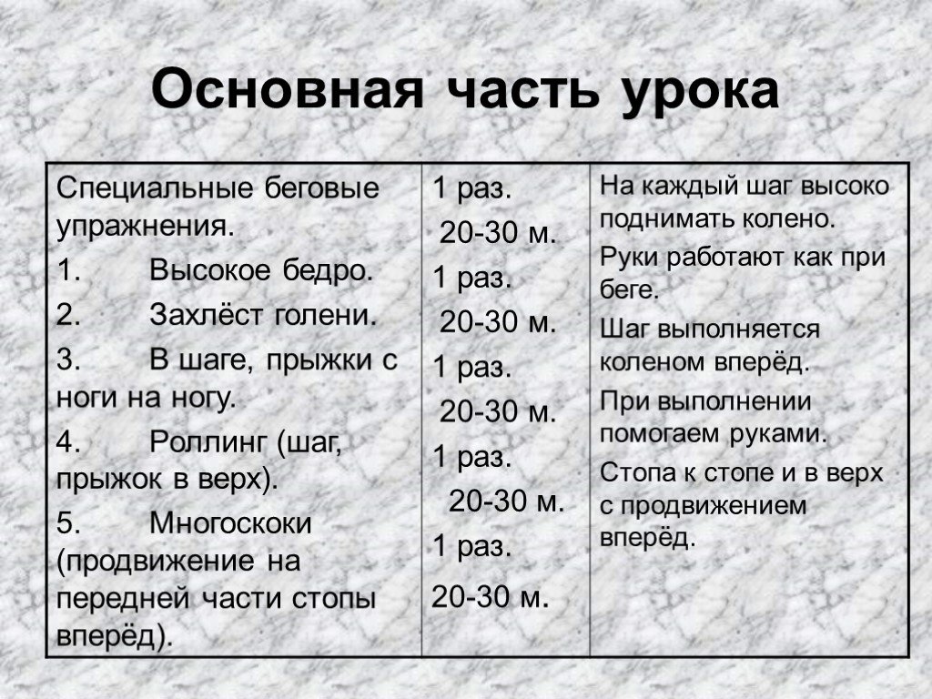 Специальные беговые упражнения презентация