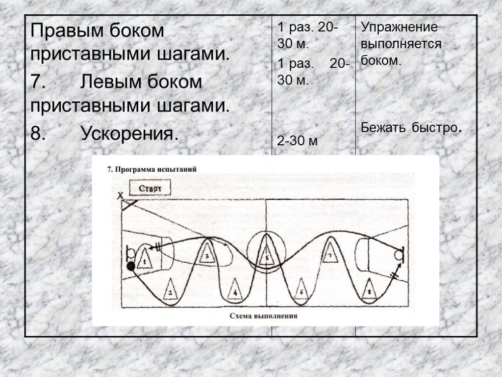 Раз м. Приставной левым боком схема. Правый бок приставными шагами. Правый бок приставными. Уыйктамасындар левый боковоймен уыйктатам?.