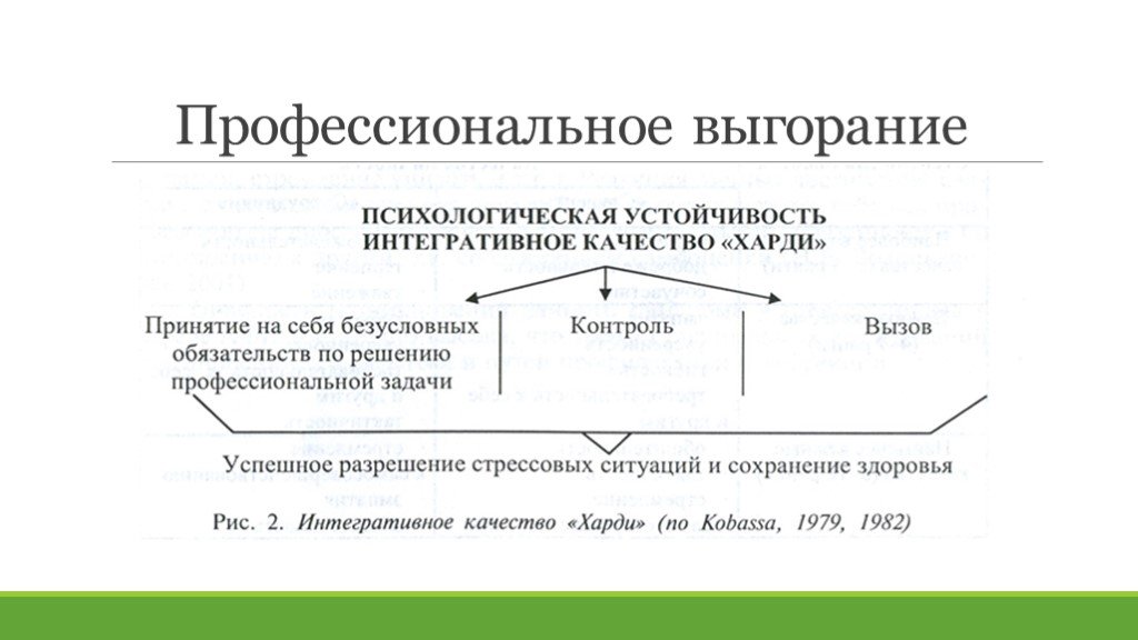 Психологический устойчивые. Психологическая устойчивость. Устойчивость это в психологии. Качества психологической устойчивости. Психологическая устойчивость схема.