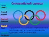 Синий Европа Черный Африка Красный Америка Желтый Азия Зеленый Австралия. Олимпийский символ. Представляет собой пять переплетенных многоцветных колец и олицетворяет единство пяти континентов.