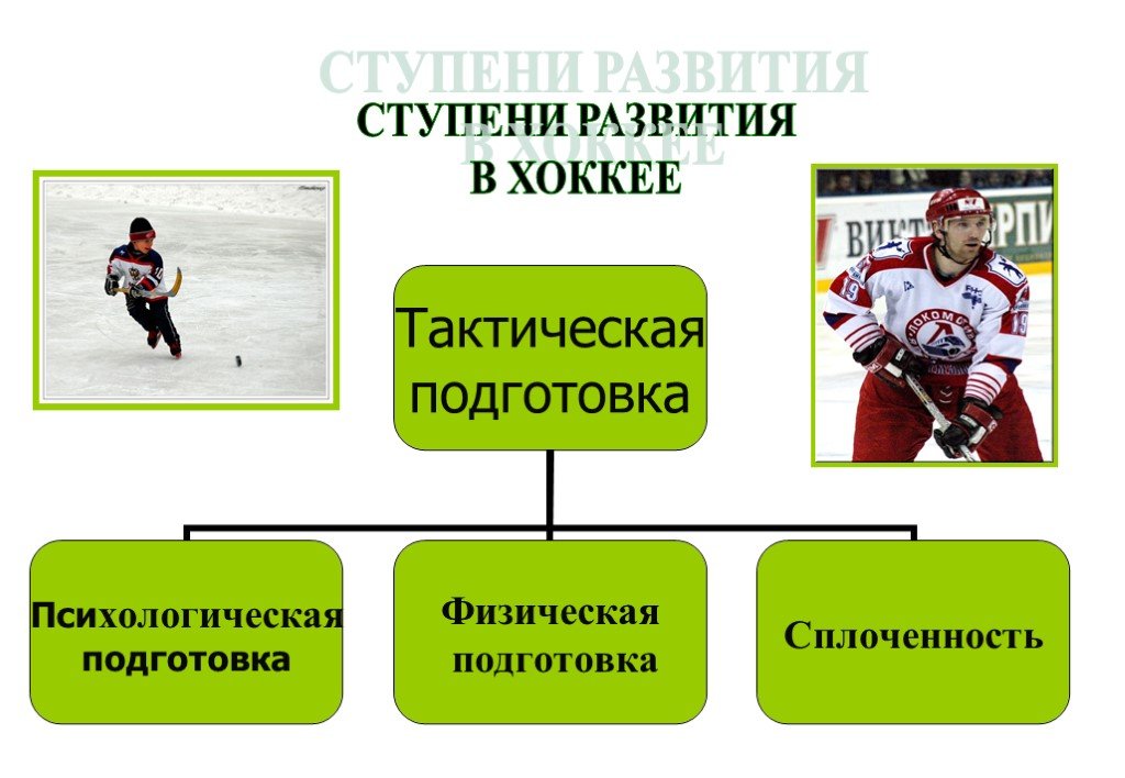 Проект 7 класс хоккей. Ступени развития хоккея. Физические качества хоккеиста. Хоккей презентация. Развитие хоккея.