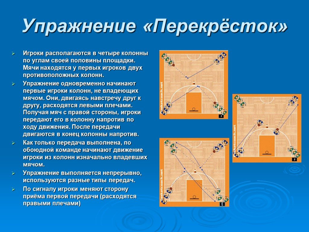 Сторона прием. Упражнение перекресток. Упражнения в колоннах в баскетболе. Упражнение в баскетболе в 4 колонны. Упражнение 2 колонны баскетбол.