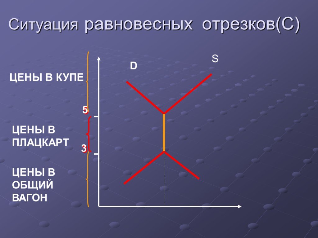 Равновесная ситуация. Отрезки равновесной цены. Ценовые отрезки. Тип равновесия фокус.