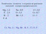 Химические элементы в порядке возрастания значений электроотрицательности: Mg -1,2 Na -0,9 Cl -3,0 S – 2,5 O -3,5 Cs -0,7 B – 2 Be -1,5 Li -1 F -4. Cs, Na, Li , Mg, Be , B, S , Cl, O, F .