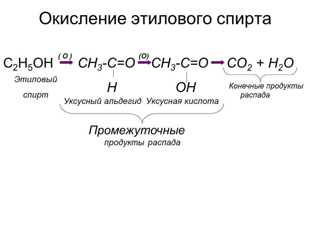 Схема реакции окисления этанола