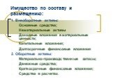 Имущество по составу и размещению: 1. Внеоборотные активы: Основные средства; Нематериальные активы Доходные вложения в материальные ценности; Капитальные вложения; Долгосрочные финансовые вложения 2. Оборотные активы: Материально-производственные запасы; Денежные средства; Краткосрочные финансовые 