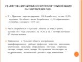 Статистика безработных в г.Ефремове и Тульской области на 1 октября 2012 года. В г. Ефремове зарегистрировано 448 безработных, из них 45,9% - женщины. Из общего числа безработных 41,1% обратившихся – молодёжь в возрасте 14-29 лет. Число безработных в Тульской области за первые девять месяцев 2012 го