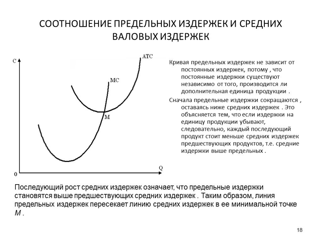 Кривая предельных издержек. Соотношение предельных и средних издержек. Взаимосвязь издержек и прибыли. Взаимосвязь кривых предельных и средних затрат. График кривых средних и предельных издержек.