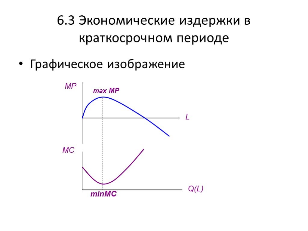 Графическое изображение издержек производства