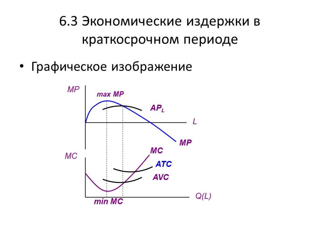 Производство в краткосрочном и долгосрочном периодах. Издержки производства в краткосрочном и долгосрочном периодах.