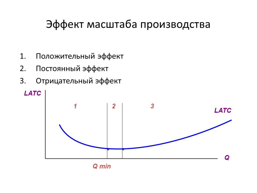 Масштаб производства. Положительный и отрицательный эффекты роста масштабов производства. Эффект масштаба производства. Положительный эффект масштаба производства. Отрицательный эффект масштаба.