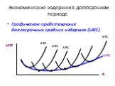 Экономические издержки в долгосрочном периоде. Графическое представление долгосрочных средних издержек (LATC)