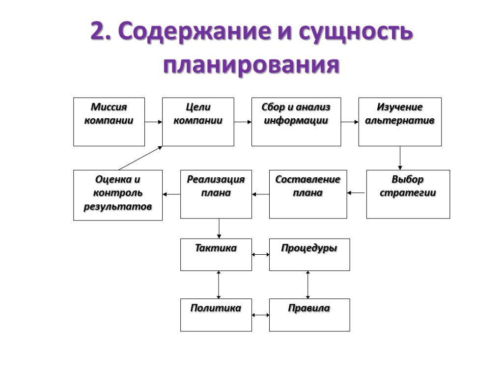 Методы планирования деятельности организации