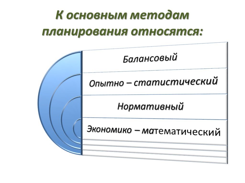 Метод планов. Методы планирования. Методы планирования на предприятии. К методам планирования относят. К основным методам планирования относятся.