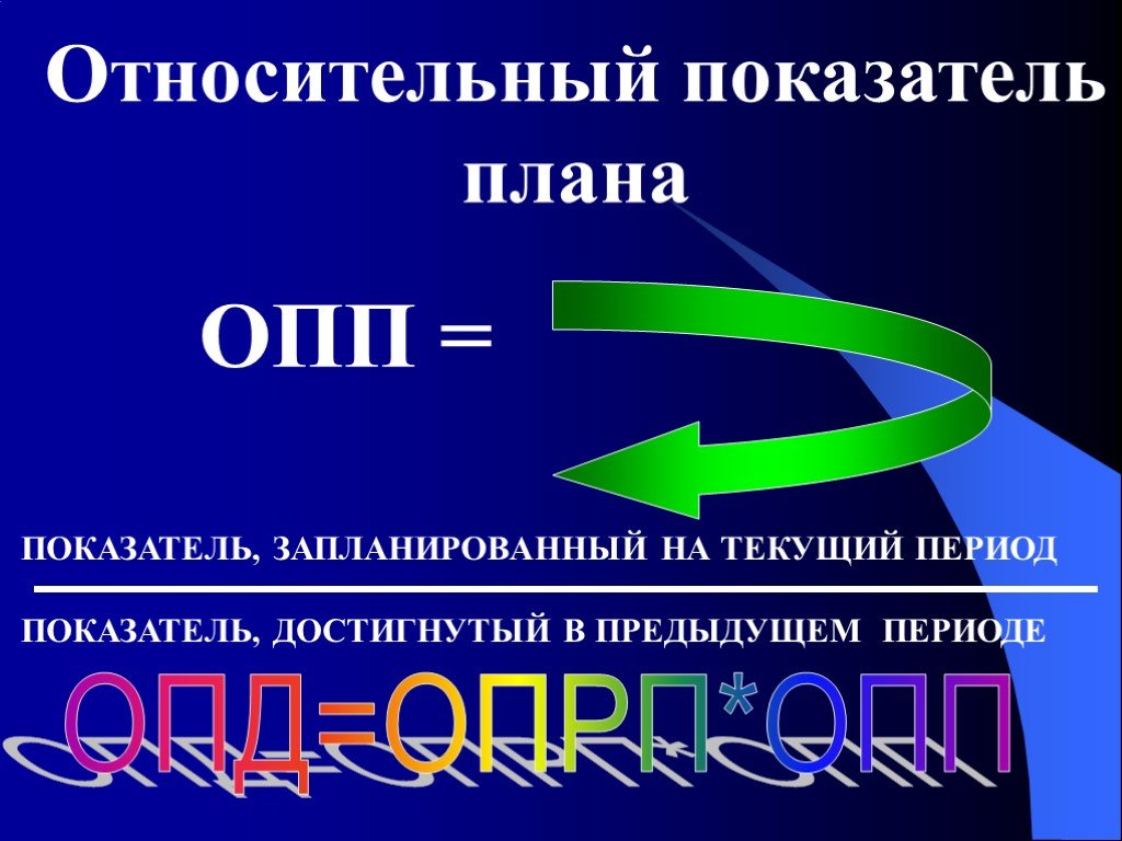 Относительный показатель реализации плана