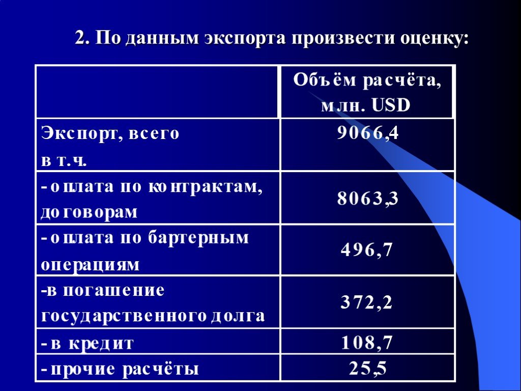 Есть 3 абсолютная. Величина экспорта. Произвести оценку. Величина относительной информация. Относительные величины в статистике экспорт импорт.