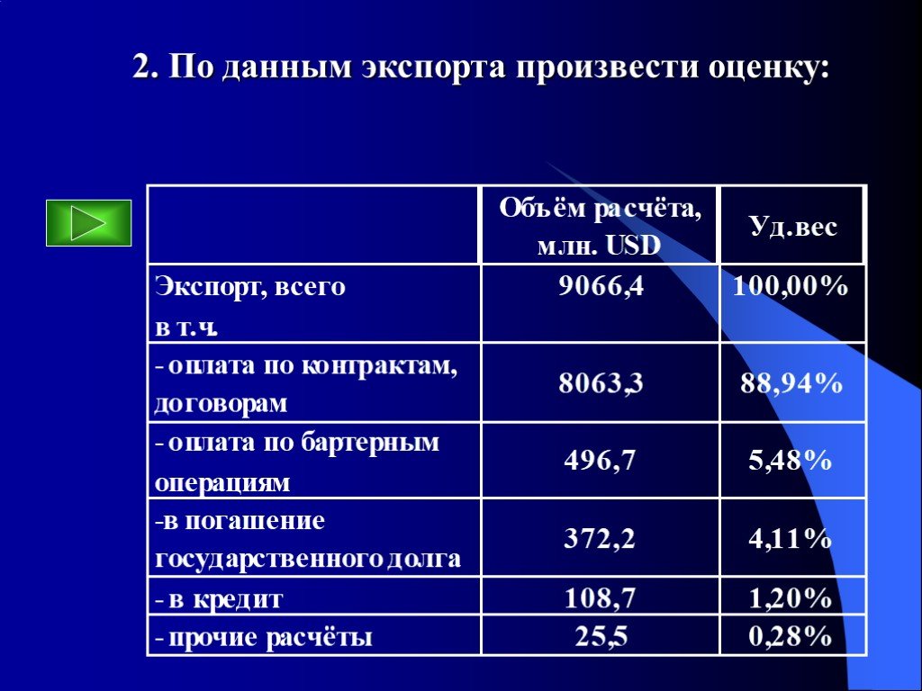 Оценить объем. Абсолютные и относительные величины таблица. Формула абсолютной величины в статистике. Абсолютные и относительные величины примеры. Абсолютные и относительные показатели в статистике формулы.