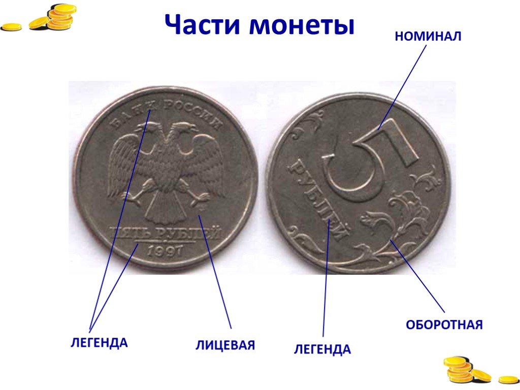 Чем схожи разные монеты 3 класс окружающий. Части монеты. Номинал монеты. Номинал и Легенда монеты. Монета и ее части.