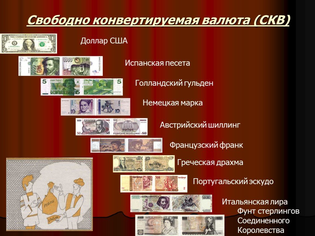 Валюта бывает национальная и. Свободно конвертируемая валюта. Свободноконвертуемая.. Валюте.. Свободно конвертируемые валюты примеры. Свободно-конвертируемые валюты (СКВ),.