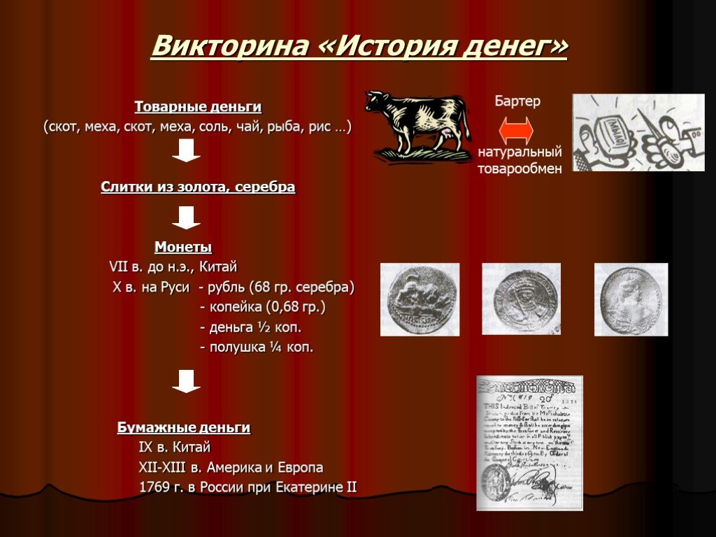 Возникновение и эволюция денег на руси проект по экономике