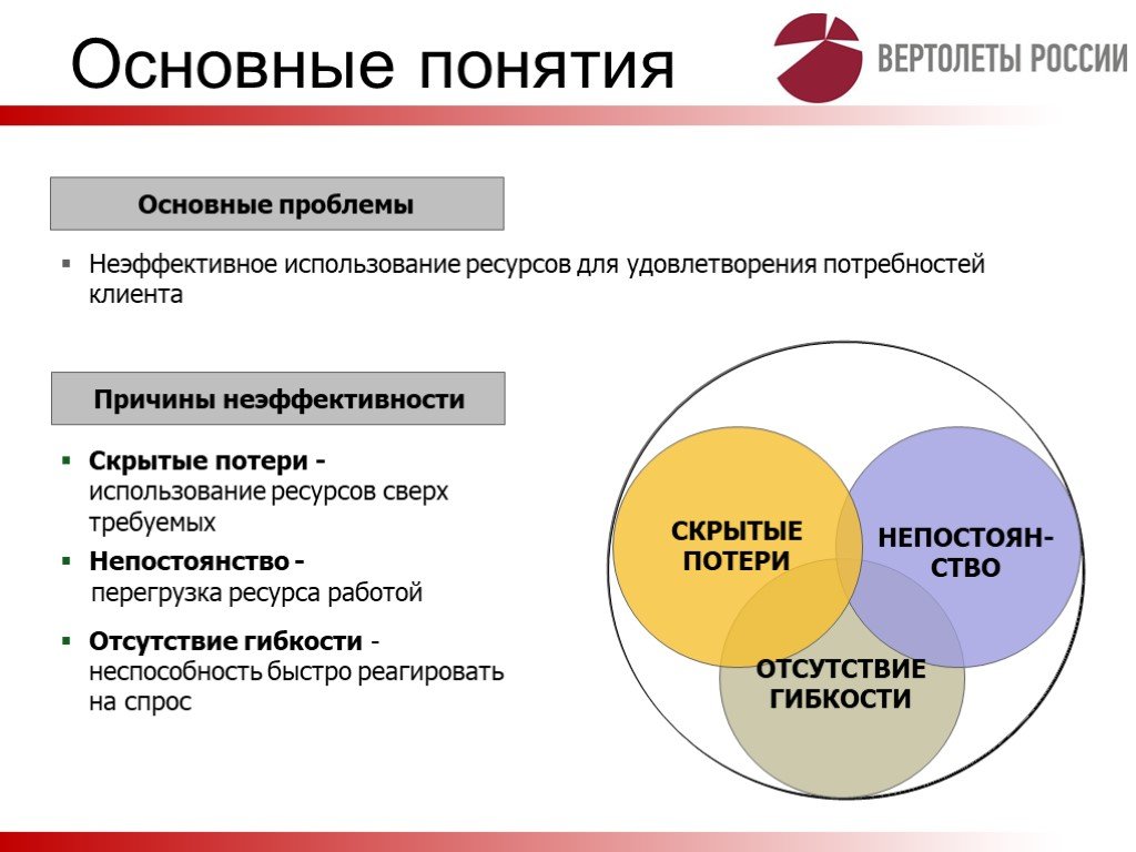 Бережливые производственные системы