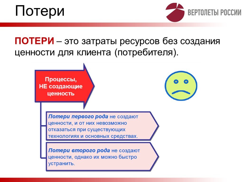 Создать без. Потери в бережливом производстве. Потеря. Потери первого и второго рода. Потери 1 рода в бережливом производстве.