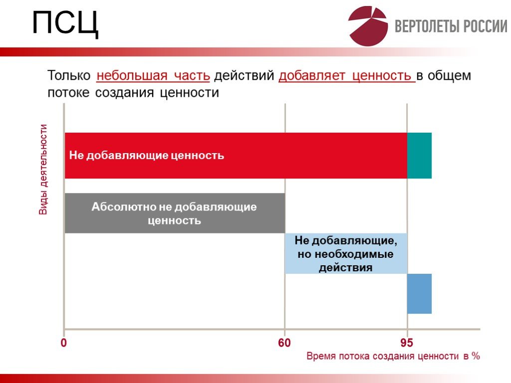 Действие добавить