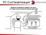 5С:Систематизация