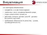 Визуализация. это наглядное обозначение: предметов и их местонахождения; различных зон в производственной среде; хода и результатов процесса; действий, которые должен (или НЕ должен) выполнять персонал; требований (безопасности, качества, сроков, производительности).