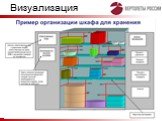 БЕРЕЖЛИВОЕ ПРОИЗВОДСТВОСистема 5С Слайд: 50