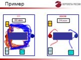 Пример ДО ROYAL п/у Контр. стол ПОСЛЕ 60 мин. 24 мин.