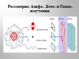 Рассмотрим Альфа- ,Бета- и Гамма- излучения.