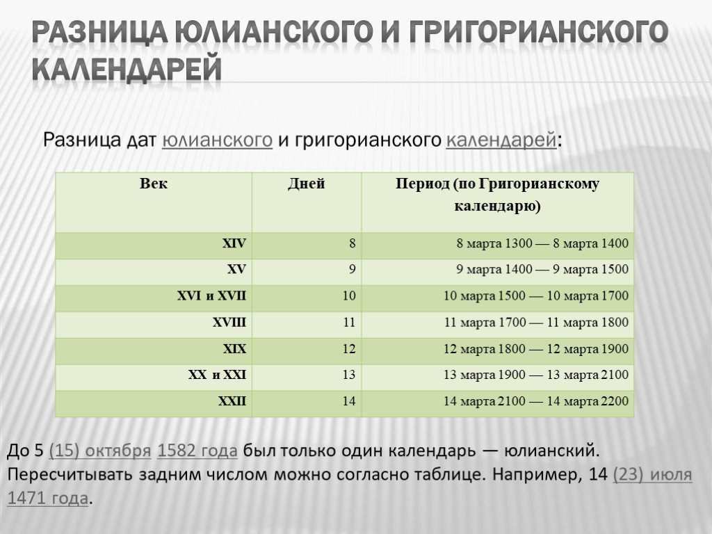 Старый Стиль И Новый Сколько Разница