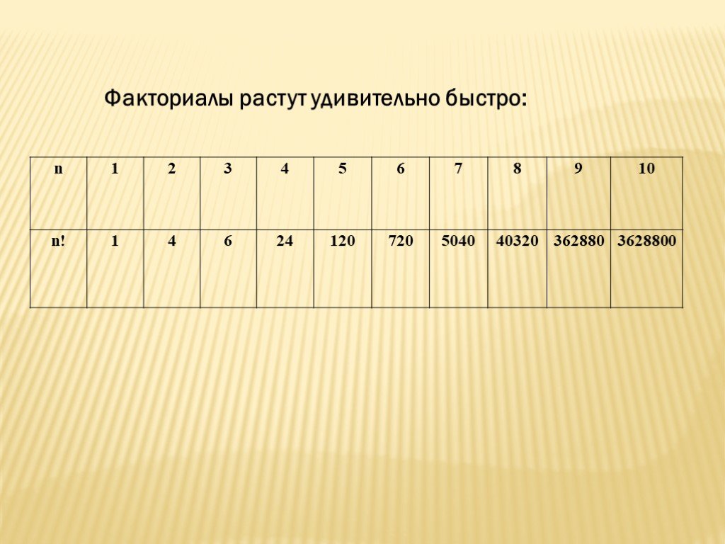 Факториал 10. Факториал. Таблица факториалов. Таблица факториалов до 10. Факториал размещение.