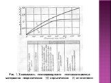 Рис. 1. Зависимость теплопроводности теплоизоляционных материалов неорганических (1) и органических (2) от плотности