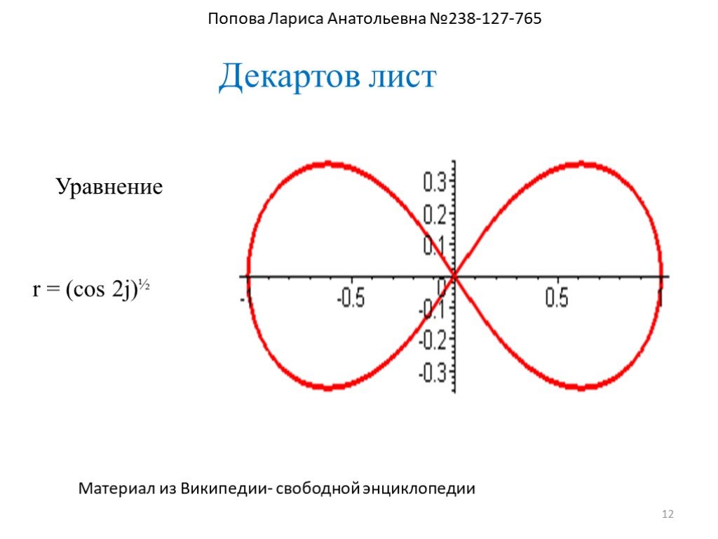 Рисунки из графиков функций