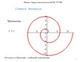 Спираль Архимеда r = j