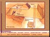МА′СТАБА (араб. – каменная скамья) – древнеегипетская гробница в виде лежащего бруса с наклоненными к центру стенами
