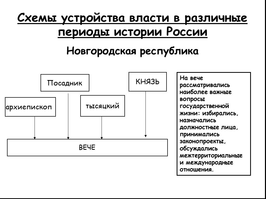 Новгородская республика таблица 6 класс история россии